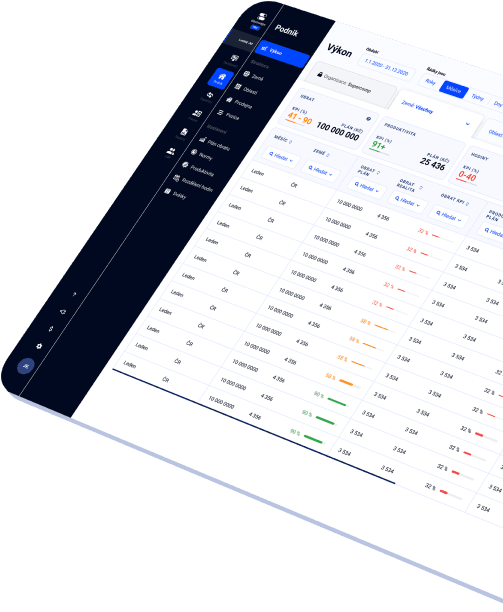 Přehled výkonu a financí napříč pobočkami v Dayswaps PRO