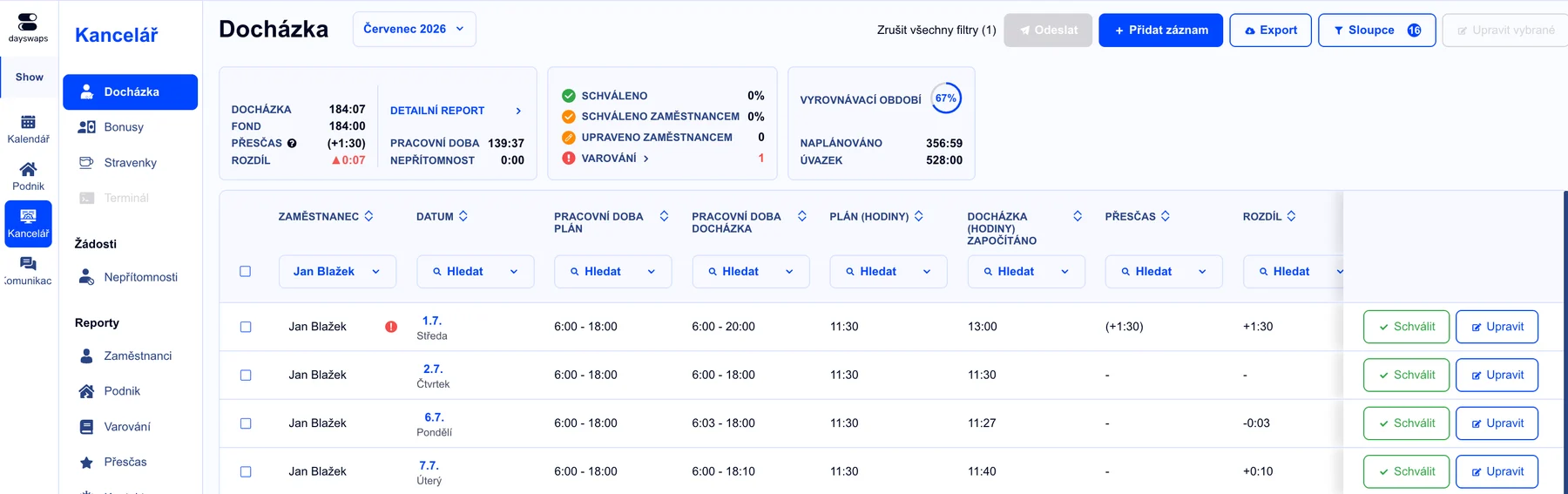 Přehled fondu hodin, přesčasů a vyrovnávacího období