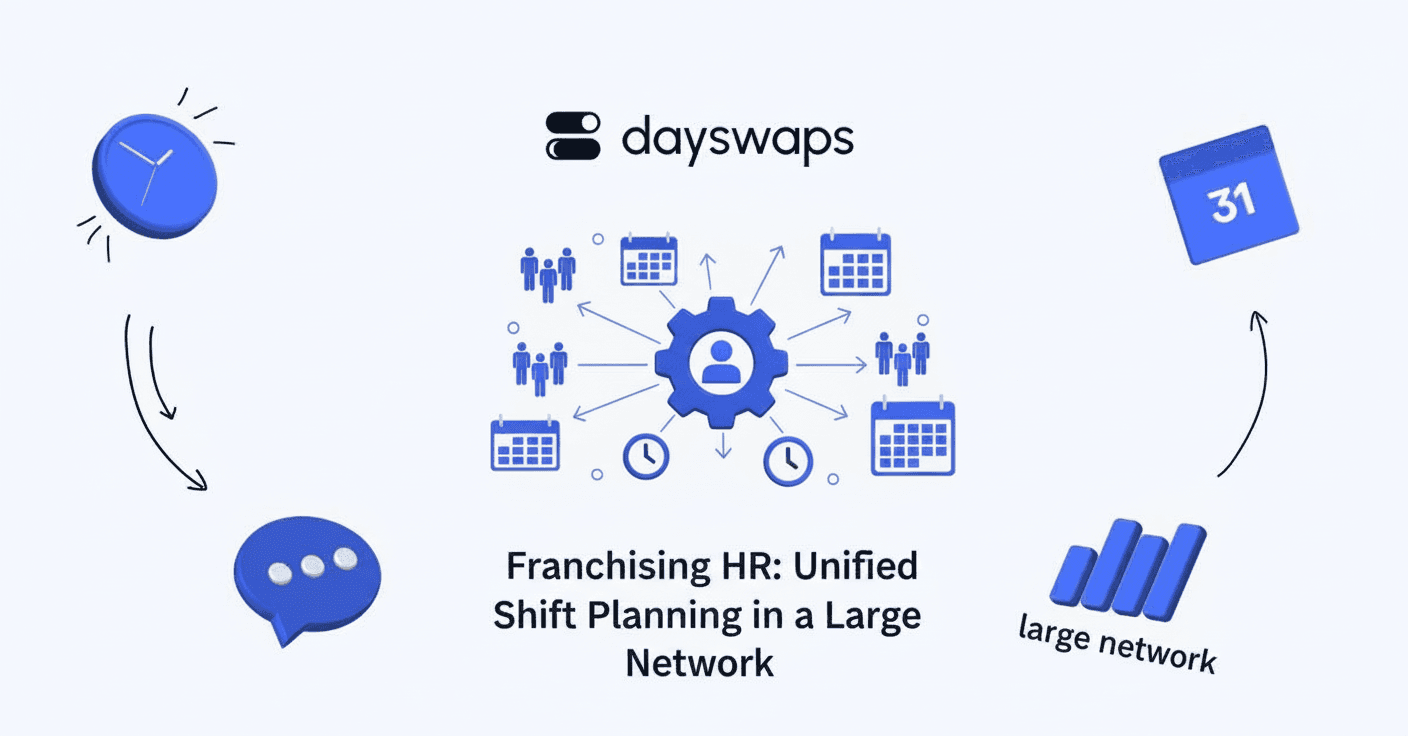 Franchising a HR: Jednotné plánování směn ve velké síti