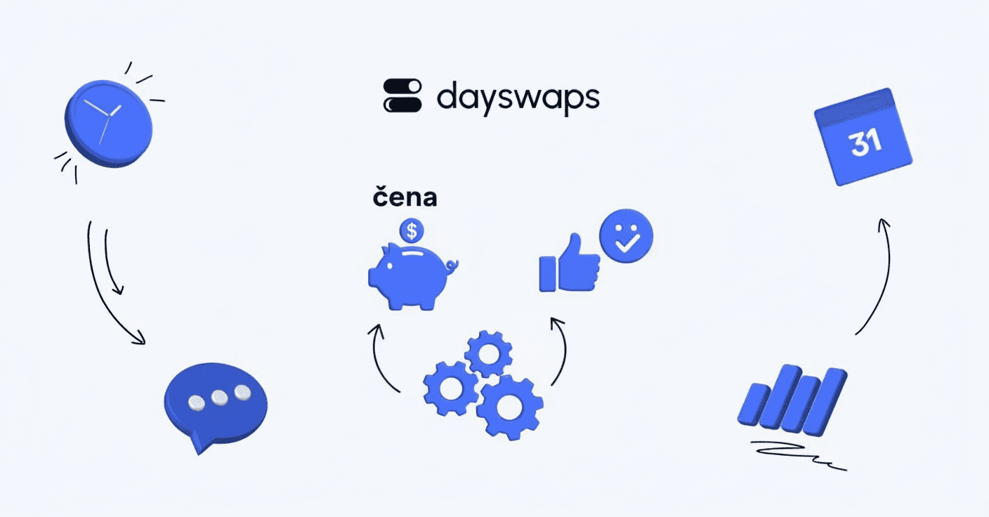 Cena plánování směn: Proč se Dayswaps vyplatí?